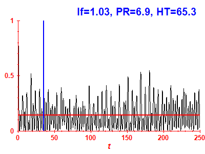 Survival probability